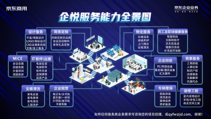 京東企業業務啟動“企業開工季”，以場景化技術服務助力企業打造春季發展新勢能
